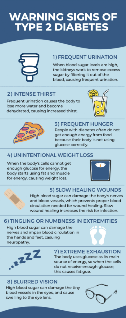 Diabetes Lab Values and Symptoms - Haley Hughes Wellness